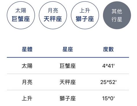 月亮星座怎麼看|精準上升星座、月亮星座、太阳星座查詢器